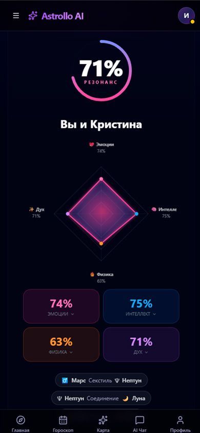 Astrollo AI — AI-анализ совместимости